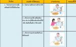 แบบประเมินความสามารถในการดำเนินกิจวัตรประจำวัน Barthel ADL i
